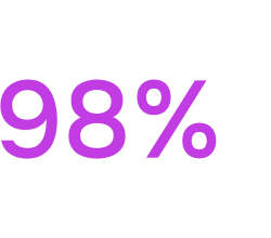 Выпускников работают по специальности сразу после вуза со средним доходом на старте карьеры от 120 000 ₽